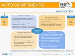55MARCH 2017
Growing demand
For updated information, please visit www.ibef.org
ADVANTAGE INDIA
Notes: NATRiP - National Automotive Testing and R&D Infrastructure Project; FY - Indian Financial Year (April to March); FY21E – Estimated figure for
the financial year 2021; Estimates are from Automotive Component Manufacturers Association of India (ACMA); R&D – Research and Development
FY16
Market
size:
USD39
billion
FY21E
Market
size:
USD115
billion
Advantage
India
AUTO COMPONENTS
Robust demand
• Growing working population and expanding
middle class are expected to remain key
demand drivers
• India is set to break into the league of top five
vehicle producing nations
• Reduction in excise duties in motor vehicles
sector to spur the demand for auto components
Competitive advantages
• A cost-effective manufacturing base
keeps costs lower by 10-25 per cent
relative to operations in Europe and
Latin America
• Presence of a large pool of skilled and
semi-skilled workforce amidst a strong
educational system
• Third largest steel producer globally
hence a cost advantage
Export opportunities
• India is emerging as global hub for auto
component sourcing
• Relative to competitors, India is
geographically closer to key automotive
markets like the Middle East and Europe
Policy support
• Continued policy support in the form of Auto
Policy 2002 In September 2015, Automotive
Mission Plan 2016-26 was unveiled which
targets a fourfold growth for the sector
• Strong support for R&D and product
development by establishing NATRiP
centers
• 100 per cent FDI allowed under automatic
route for auto component sector
 