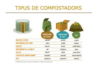 1. El compostador ha d’estar en contacte directe amb el sòl Drenatge del líquid sobrant del compostador