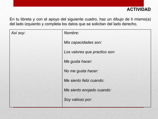 ACTIVIDAD 
En tu libreta y con el apoyo del siguiente cuadro, haz un dibujo de ti mismo(a) 
del lado izquierdo y completa los datos que se solicitan del lado derecho. 
Así soy: Nombre: 
Mis capacidades son: 
Los valores que practico son: 
Me gusta hacer: 
No me gusta hacer: 
Me siento feliz cuando: 
Me siento enojado cuando: 
Soy valioso por: 
 