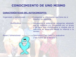 CONOCIMIENTO DE UNO MISMO
CARACTERÍSTICAS DEL AUTOCONCEPTO:
Organizado y estructurado Categoriza la información que tiene de sí
mismo y la relaciona.
Multifacético Representa el sistema de categorías adoptado
por un individuo y/o compartido por un grupo
y se hace más multifacético a medida que el
individuo se desarrollo desde la infancia a la
adultez.
Posee 2 dimensiones Descriptiva (“soy Feliz”) y evaluativa
(“soy bueno en la escuela”).
 