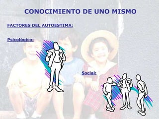 CONOCIMIENTO DE UNO MISMO
FACTORES DEL AUTOESTIMA:
Psicológico:
Social:
 