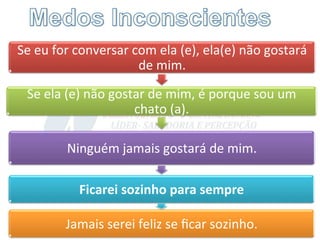 Se	
  eu	
  for	
  conversar	
  com	
  ela	
  (e),	
  ela(e)	
  não	
  gostará	
  
                                 de	
  mim.	
  

  Se	
  ela	
  (e)	
  não	
  gostar	
  de	
  mim,	
  é	
  porque	
  sou	
  um	
  
                                 chato	
  (a).	
  

             Ninguém	
  jamais	
  gostará	
  de	
  mim.	
  

                 Ficarei	
  sozinho	
  para	
  sempre	
  

             Jamais	
  serei	
  feliz	
  se	
  ﬁcar	
  sozinho.	
              11	
  
 