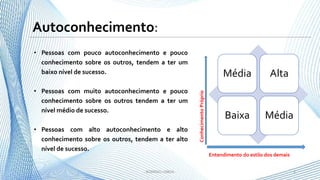 Média Alta
Baixa Média
Entendimento do estilo dos demais
ConhecimentoPróprio
• Pessoas com pouco autoconhecimento e pouco
conhecimento sobre os outros, tendem a ter um
baixo nível de sucesso.
• Pessoas com muito autoconhecimento e pouco
conhecimento sobre os outros tendem a ter um
nível médio de sucesso.
• Pessoas com alto autoconhecimento e alto
conhecimento sobre os outros, tendem a ter alto
nível de sucesso.
2- RODRIGO LISBOA -
Autoconhecimento:
 