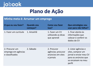 Plano de Ação
Minha meta é: Arrumar um emprego
O que eu vou fazer? Quando vou
começar?
Como vou fazer
isso?
Que estratégias vou
usar para não falhar?
1. Fazer um currículo 1. Amanhã 1. Fazer um CV
utilizando as dicas
que aprendi
1. Ficar atento às
informações que
colocar e conferir os
dados do CV
2. Procurar um
emprego em agências
e classificados
2. Sábado 2. Procurar
agências; procurar
anúncios em sites
e jornais
2. Listar agências e
sites, comprar um
jornal e enviar meu CV
para os anúncios que
se encaixam no meu
perfil
jobook
 