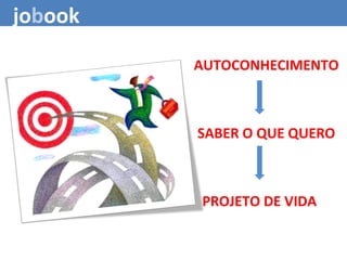 AUTOCONHECIMENTO
SABER O QUE QUERO
PROJETO DE VIDA
jobook
 