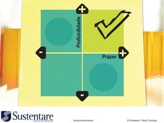 Autoconhecimento   © Professor Paulo Campos
 