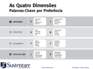 Autoconhecimento   © Professor Paulo Campos
 