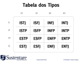 Autoconhecimento   © Professor Paulo Campos
 