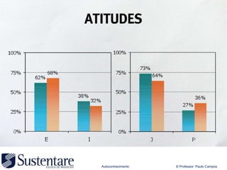 Autoconhecimento   © Professor Paulo Campos
 