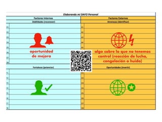 oportunidad
de mejora
algo sobre lo que no tenemos
control (reacción de lucha,
congelación o huida)
 