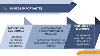 UNA ADECUADA
VALORACIÓN DE TI
MISMO/A:
Conoces tus recursos, tus
capacidades y tus limitaciones
internas.
PUNTOS IMPORTANTES
10
CONCIENCIA
EMOCIONAL:
Reconoces
tus propias
emociones y
sus efectos.
CONFIANZA EN
TI MISMO/A:
Una sensación
muy clara de tu
valor y de tus
capacidades.
 