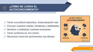 12
▰ Tener una actitud autocritica. Autoevaluación real
▰ Conocer nuestros miedos, fortalezas y debilidades
▰ Nombrar o simbolizar nuestras emociones
▰ Tener confianza en uno mismo
▰ Reconocer como los sentimientos nos afectan
¿CÓMO SE LOGRA EL
AUTOCONOCIMIENTO?
 