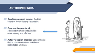 13
▰ Confianza en uno mismo: Certeza
sobre el propio valer y facultades.
▰ Conciencia emocional:
Reconocimiento de las propias
emociones y sus efectos.
▰ Autoevaluación precisa: Conocimiento
de los propios recursos interiores,
habilidades y límites.
AUTOCONCIENCIA
 