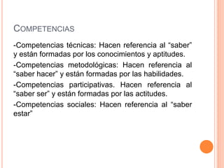COMPETENCIAS
-Competencias técnicas: Hacen referencia al “saber”
y están formadas por los conocimientos y aptitudes.
-Competencias metodológicas: Hacen referencia al
“saber hacer” y están formadas por las habilidades.
-Competencias participativas. Hacen referencia al
“saber ser” y están formadas por las actitudes.
-Competencias sociales: Hacen referencia al “saber
estar”
 