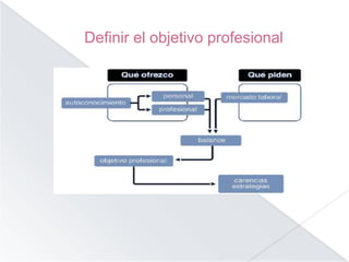 Iniciación al Autoconocimiento en el aula. | PPTX