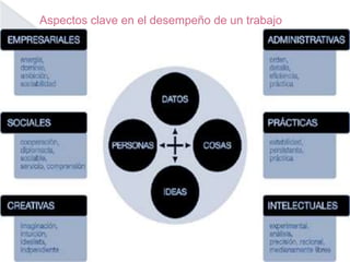 Iniciación al Autoconocimiento en el aula. | PPTX