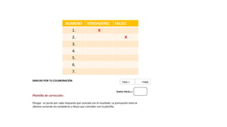 NUMERO VERDADERO FALSO
1. X
2. X
3.
4.
5.
6.
7.
GRACIAS POR TU COLABORACIÓN
Plantilla de corrección:
Otorgar un punto por cada respuesta que coincida con el resultado. La puntuación total se
obtiene sumando los verdaderos y falsos que coinciden con la plantilla.
 