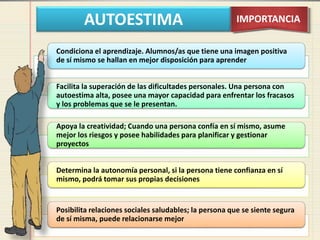 AUTOESTIMA IMPORTANCIA
Condiciona el aprendizaje. Alumnos/as que tiene una imagen positiva
de sí mismo se hallan en mejor disposición para aprender
Facilita la superación de las dificultades personales. Una persona con
autoestima alta, posee una mayor capacidad para enfrentar los fracasos
y los problemas que se le presentan.
Apoya la creatividad; Cuando una persona confía en sí mismo, asume
mejor los riesgos y posee habilidades para planificar y gestionar
proyectos
Determina la autonomía personal, si la persona tiene confianza en sí
mismo, podrá tomar sus propias decisiones
Posibilita relaciones sociales saludables; la persona que se siente segura
de sí misma, puede relacionarse mejor
 