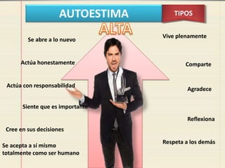 AUTOESTIMA TIPOS
Vive plenamente
Comparte
Agradece
Reflexiona
Respeta a los demás
Se abre a lo nuevo
Actúa honestamente
Actúa con responsabilidad
Siente que es importante
Cree en sus decisiones
Se acepta a sí mismo
totalmente como ser humano
 