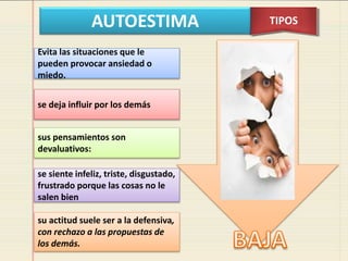 AUTOESTIMA TIPOS
Evita las situaciones que le
pueden provocar ansiedad o
miedo.
se deja influir por los demás
sus pensamientos son
devaluativos:
se siente infeliz, triste, disgustado,
frustrado porque las cosas no le
salen bien
su actitud suele ser a la defensiva,
con rechazo a las propuestas de
los demás.
 