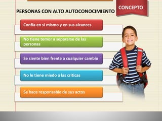 CONCEPTO
Confía en si mismo y en sus alcances
No tiene temor a separarse de las
personas
Se siente bien frente a cualquier cambio
No le tiene miedo a las criticas
Se hace responsable de sus actos
PERSONAS CON ALTO AUTOCONOCIMIENTO
 