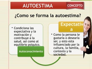 Autoconocimiento y Autoestima: Claves para el Desarrollo Personal y ...