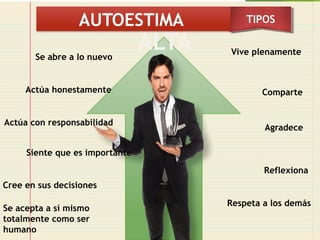 Autoconocimiento y Autoestima: Claves para el Desarrollo Personal y ...