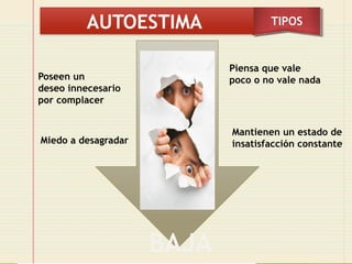 Autoconocimiento y Autoestima: Claves para el Desarrollo Personal y ...