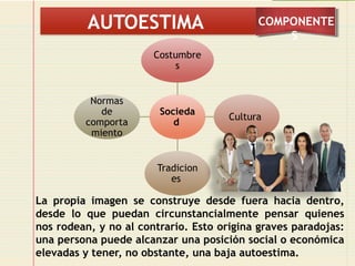 Autoconocimiento y Autoestima: Claves para el Desarrollo Personal y ...