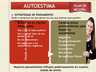 Autoconocimiento y Autoestima: Claves para el Desarrollo Personal y ...