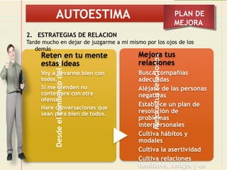 Autoconocimiento y Autoestima: Claves para el Desarrollo Personal y ...
