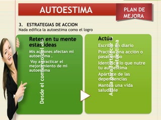 Autoconocimiento y Autoestima: Claves para el Desarrollo Personal y ...