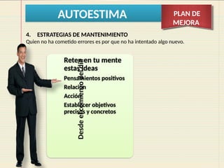AUTOESTIMA PLAN DE
MEJORA
Desde
el
comienzo
del
día
Reten en tu mente
estas ideas
Pensamientos positivos
Relación
Acción
Establecer objetivos
precisos y concretos
4. ESTRATEGIAS DE MANTENIMIENTO
Quien no ha cometido errores es por que no ha intentado algo nuevo.
 