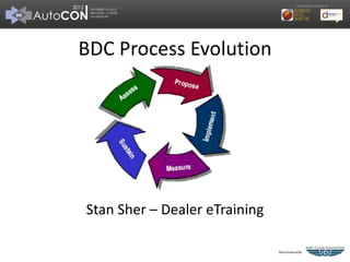 BDC Process Evolution




Stan Sher – Dealer eTraining
 