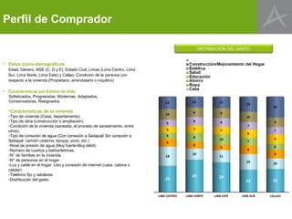 Perfil de Comprador

                                                                         DISTRIBUCIÓN DEL GASTO


• Datos socio-demográficos
  Edad, Género, NSE (C, D y E), Estado Civil, Limas (Lima Centro, Lima
  Sur, Lima Norte, Lima Este) y Callao, Condición de la persona con
  respecto a la vivienda (Propietario, arrendatario o inquilino)

• Características por Estilos de Vida.
   Sofisticados, Progresistas, Modernas, Adaptados,
   Conservadoras, Resignados

   •Características de la vivienda
  -Tipo de vivienda (Casa, departamento).
  -Tipo de obra (construcción o ampliación).
  -Condición de la vivienda (saneada, el proceso de saneamiento, entre
  otros).
  -Tipo de conexión de agua (Con conexión a Sedapal/ Sin conexión a
  Sedapal: camión cisterna, tanque, pozo, etc.)
  -Nivel de presión de agua (Muy fuerte-Muy débil)
  -Número de cuartos y baños/letrinas.
  -N° de familias en la vivienda.
  -N° de personas en el hogar.
  -Luz y cable en el hogar. Uso y conexión de internet (casa, cabina o
  celular)
  -Teléfono fijo y celulares.
  -Distribución del gasto.
 