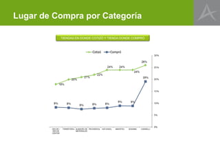 Lugar de Compra por Categoría

          TIENDAS EN DONDE COTIZÓ Y TIENDA DONDE COMPRÓ
 