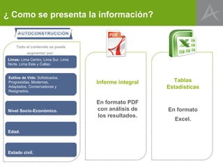 ¿ Como se presenta la información?


     Todo el contenido se puede
            segmentar por:
Limas: Lima Centro, Lima Sur, Lima
Norte, Lima Este y Callao.


 Estilos de Vida: Sofisticados,
 Progresistas, Modernas,             Informe integral     Tablas
 Adaptados, Conservadoras y                             Estadísticas
 Resignados.


                                     En formato PDF
 Nivel Socio-Económico.              con análisis de    En formato
                                     los resultados.
                                                           Excel.

 Edad.



 Estado civil.
 