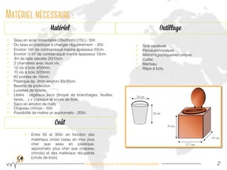 Ensemble pour un tourisme responsable 
2 
€ 
€ 
 
 
 
 
 
 
 
 
 
 
 
 
€ 
€ 
 
 
 
 
 
 
€  