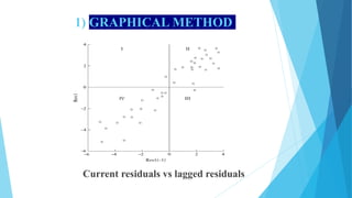1) GRAPHICAL METHOD
Current residuals vs lagged residuals
 