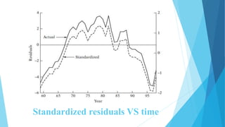Standardized residuals VS time
 
