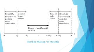 Durbin-Watson ‘d’ statistic
 