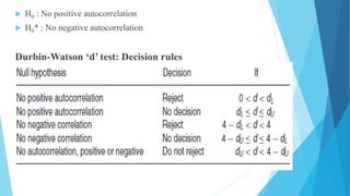  H0 : No positive autocorrelation
 H0* : No negative autocorrelation
Durbin-Watson ‘d’ test: Decision rules
 
