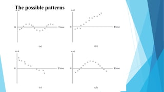 The possible patterns
 