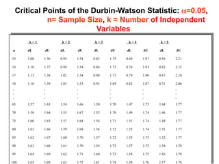 autocorrelation in statistics with example | PPT