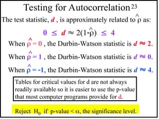 Autocorrelation Function Nature and Characteristics | PPT
