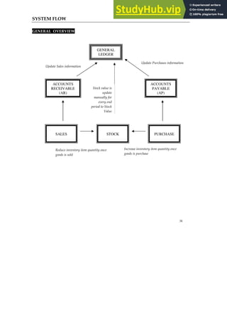 AutoCount Accounting User Manual | PDF