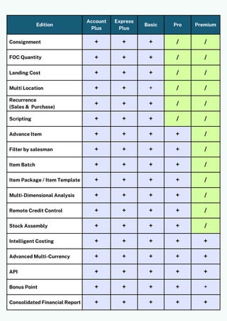AutoCount Accounting Software Brochure PDF | PDF