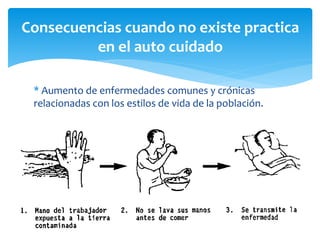 * Aumento de enfermedades comunes y crónicas
relacionadas con los estilos de vida de la población.
Consecuencias cuando no existe practica
en el auto cuidado