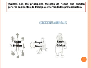 ¿Cuáles son los principales factores de riesgo que pueden
generar accidentes de trabajo o enfermedades profesionales?
 