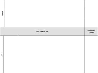 Condição 
RECOMENDAÇÕES 
Assinatura 
e 
Carimbo 
SETOR 
 